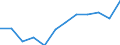 Energiebilanz: Endenergieverbrauch - energetischer Verbrauch / Standardisierte internationale Klassifikation der Energieprodukte (SIEC): Insgesamt / Maßeinheit: Tausend Tonnen Rohöleinheiten / Geopolitische Meldeeinheit: Ungarn