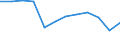 Energiebilanz: Endenergieverbrauch - energetischer Verbrauch / Standardisierte internationale Klassifikation der Energieprodukte (SIEC): Insgesamt / Maßeinheit: Tausend Tonnen Rohöleinheiten / Geopolitische Meldeeinheit: Niederlande