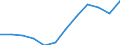 Energiebilanz: Endenergieverbrauch - energetischer Verbrauch / Standardisierte internationale Klassifikation der Energieprodukte (SIEC): Insgesamt / Maßeinheit: Tausend Tonnen Rohöleinheiten / Geopolitische Meldeeinheit: Polen