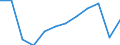 Energiebilanz: Endenergieverbrauch - energetischer Verbrauch / Standardisierte internationale Klassifikation der Energieprodukte (SIEC): Insgesamt / Maßeinheit: Tausend Tonnen Rohöleinheiten / Geopolitische Meldeeinheit: Portugal