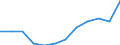 Energiebilanz: Endenergieverbrauch - energetischer Verbrauch / Standardisierte internationale Klassifikation der Energieprodukte (SIEC): Insgesamt / Maßeinheit: Tausend Tonnen Rohöleinheiten / Geopolitische Meldeeinheit: Rumänien