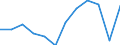 Energiebilanz: Endenergieverbrauch - energetischer Verbrauch / Standardisierte internationale Klassifikation der Energieprodukte (SIEC): Insgesamt / Maßeinheit: Tausend Tonnen Rohöleinheiten / Geopolitische Meldeeinheit: Finnland