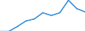 Energiebilanz: Endenergieverbrauch - energetischer Verbrauch / Standardisierte internationale Klassifikation der Energieprodukte (SIEC): Insgesamt / Maßeinheit: Tausend Tonnen Rohöleinheiten / Geopolitische Meldeeinheit: Island