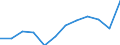 Energiebilanz: Endenergieverbrauch - energetischer Verbrauch / Standardisierte internationale Klassifikation der Energieprodukte (SIEC): Insgesamt / Maßeinheit: Tausend Tonnen Rohöleinheiten / Geopolitische Meldeeinheit: Norwegen