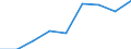 Energiebilanz: Endenergieverbrauch - energetischer Verbrauch / Standardisierte internationale Klassifikation der Energieprodukte (SIEC): Insgesamt / Maßeinheit: Tausend Tonnen Rohöleinheiten / Geopolitische Meldeeinheit: Bosnien und Herzegowina