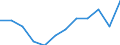 Energiebilanz: Endenergieverbrauch - energetischer Verbrauch / Standardisierte internationale Klassifikation der Energieprodukte (SIEC): Insgesamt / Maßeinheit: Tausend Tonnen Rohöleinheiten / Geopolitische Meldeeinheit: Montenegro