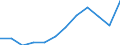 Energiebilanz: Endenergieverbrauch - energetischer Verbrauch / Standardisierte internationale Klassifikation der Energieprodukte (SIEC): Insgesamt / Maßeinheit: Tausend Tonnen Rohöleinheiten / Geopolitische Meldeeinheit: Moldau