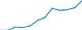 Energiebilanz: Endenergieverbrauch - energetischer Verbrauch / Standardisierte internationale Klassifikation der Energieprodukte (SIEC): Insgesamt / Maßeinheit: Tausend Tonnen Rohöleinheiten / Geopolitische Meldeeinheit: Türkei