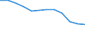 Energiebilanz: Endenergieverbrauch - energetischer Verbrauch / Standardisierte internationale Klassifikation der Energieprodukte (SIEC): Feste fossile Brennstoffe / Maßeinheit: Tausend Tonnen Rohöleinheiten / Geopolitische Meldeeinheit: Europäische Union - 27 Länder (ab 2020)