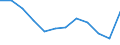 Energiebilanz: Endenergieverbrauch - energetischer Verbrauch / Standardisierte internationale Klassifikation der Energieprodukte (SIEC): Feste fossile Brennstoffe / Maßeinheit: Tausend Tonnen Rohöleinheiten / Geopolitische Meldeeinheit: Bulgarien