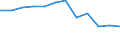 Energiebilanz: Endenergieverbrauch - energetischer Verbrauch / Standardisierte internationale Klassifikation der Energieprodukte (SIEC): Feste fossile Brennstoffe / Maßeinheit: Tausend Tonnen Rohöleinheiten / Geopolitische Meldeeinheit: Irland