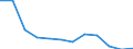 Energiebilanz: Endenergieverbrauch - energetischer Verbrauch / Standardisierte internationale Klassifikation der Energieprodukte (SIEC): Feste fossile Brennstoffe / Maßeinheit: Tausend Tonnen Rohöleinheiten / Geopolitische Meldeeinheit: Spanien