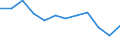 Energiebilanz: Endenergieverbrauch - energetischer Verbrauch / Standardisierte internationale Klassifikation der Energieprodukte (SIEC): Feste fossile Brennstoffe / Maßeinheit: Tausend Tonnen Rohöleinheiten / Geopolitische Meldeeinheit: Frankreich