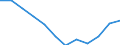 Energiebilanz: Endenergieverbrauch - energetischer Verbrauch / Standardisierte internationale Klassifikation der Energieprodukte (SIEC): Feste fossile Brennstoffe / Maßeinheit: Tausend Tonnen Rohöleinheiten / Geopolitische Meldeeinheit: Kroatien