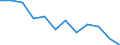 Energiebilanz: Endenergieverbrauch - energetischer Verbrauch / Standardisierte internationale Klassifikation der Energieprodukte (SIEC): Feste fossile Brennstoffe / Maßeinheit: Tausend Tonnen Rohöleinheiten / Geopolitische Meldeeinheit: Italien