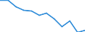 Energiebilanz: Endenergieverbrauch - energetischer Verbrauch / Standardisierte internationale Klassifikation der Energieprodukte (SIEC): Feste fossile Brennstoffe / Maßeinheit: Tausend Tonnen Rohöleinheiten / Geopolitische Meldeeinheit: Luxemburg