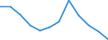 Energiebilanz: Endenergieverbrauch - energetischer Verbrauch / Standardisierte internationale Klassifikation der Energieprodukte (SIEC): Feste fossile Brennstoffe / Maßeinheit: Tausend Tonnen Rohöleinheiten / Geopolitische Meldeeinheit: Ungarn