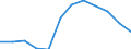 Energiebilanz: Endenergieverbrauch - energetischer Verbrauch / Standardisierte internationale Klassifikation der Energieprodukte (SIEC): Feste fossile Brennstoffe / Maßeinheit: Tausend Tonnen Rohöleinheiten / Geopolitische Meldeeinheit: Niederlande