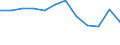 Energiebilanz: Endenergieverbrauch - energetischer Verbrauch / Standardisierte internationale Klassifikation der Energieprodukte (SIEC): Feste fossile Brennstoffe / Maßeinheit: Tausend Tonnen Rohöleinheiten / Geopolitische Meldeeinheit: Österreich