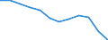 Energiebilanz: Endenergieverbrauch - energetischer Verbrauch / Standardisierte internationale Klassifikation der Energieprodukte (SIEC): Feste fossile Brennstoffe / Maßeinheit: Tausend Tonnen Rohöleinheiten / Geopolitische Meldeeinheit: Slowenien