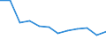 Energiebilanz: Endenergieverbrauch - energetischer Verbrauch / Standardisierte internationale Klassifikation der Energieprodukte (SIEC): Feste fossile Brennstoffe / Maßeinheit: Tausend Tonnen Rohöleinheiten / Geopolitische Meldeeinheit: Slowakei