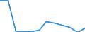 Energiebilanz: Endenergieverbrauch - energetischer Verbrauch / Standardisierte internationale Klassifikation der Energieprodukte (SIEC): Feste fossile Brennstoffe / Maßeinheit: Tausend Tonnen Rohöleinheiten / Geopolitische Meldeeinheit: Finnland