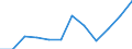 Energiebilanz: Endenergieverbrauch - energetischer Verbrauch / Standardisierte internationale Klassifikation der Energieprodukte (SIEC): Feste fossile Brennstoffe / Maßeinheit: Tausend Tonnen Rohöleinheiten / Geopolitische Meldeeinheit: Norwegen