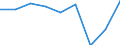 Energiebilanz: Endenergieverbrauch - energetischer Verbrauch / Standardisierte internationale Klassifikation der Energieprodukte (SIEC): Feste fossile Brennstoffe / Maßeinheit: Tausend Tonnen Rohöleinheiten / Geopolitische Meldeeinheit: Bosnien und Herzegowina