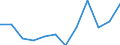 Energiebilanz: Endenergieverbrauch - energetischer Verbrauch / Standardisierte internationale Klassifikation der Energieprodukte (SIEC): Feste fossile Brennstoffe / Maßeinheit: Tausend Tonnen Rohöleinheiten / Geopolitische Meldeeinheit: Albanien