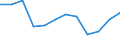 Energiebilanz: Endenergieverbrauch - energetischer Verbrauch / Standardisierte internationale Klassifikation der Energieprodukte (SIEC): Feste fossile Brennstoffe / Maßeinheit: Tausend Tonnen Rohöleinheiten / Geopolitische Meldeeinheit: Türkei