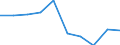 Energiebilanz: Endenergieverbrauch - energetischer Verbrauch / Standardisierte internationale Klassifikation der Energieprodukte (SIEC): Feste fossile Brennstoffe / Maßeinheit: Tausend Tonnen Rohöleinheiten / Geopolitische Meldeeinheit: Ukraine