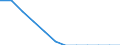 Energiebilanz: Endenergieverbrauch - energetischer Verbrauch / Standardisierte internationale Klassifikation der Energieprodukte (SIEC): Synthetische Gase / Maßeinheit: Tausend Tonnen Rohöleinheiten / Geopolitische Meldeeinheit: Kroatien