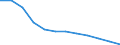 Endenergieverbrauch - Verkehrssektor - Straßenverkehr - energetischer Verbrauch / Motorenbenzin (ohne Biokraftstoffanteil) / Tausend Tonnen Rohöleinheiten / Lettland