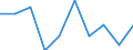 Employed persons working part-time / From 20 to 64 years / Percentage of total employment / Montenegro