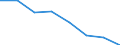 Total / Total / Percentage / Latvia