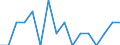 Maßeinheit: Prozent / Urbanisierungsgrad: Insgesamt / Besitzverhältnis: Eigentümer, mit Hypothek oder Darlehen / Geopolitische Meldeeinheit: Finnland