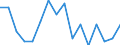 Maßeinheit: Prozent / Urbanisierungsgrad: Insgesamt / Besitzverhältnis: Mieter, Marktpreismiete / Geopolitische Meldeeinheit: Finnland