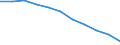 Prozent der Laufende Gesundheitsausgaben / Selbstzahlungen der Haushalte / Island