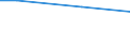 Industrie, Baugewerbe und Dienstleistungen (ohne Öffentliche Verwaltung, Verteidigung und Sozialversicherung ) / Beschäftigung insgesamt (Wohnbevölkerung - AKE) / Nicht anwendbar / Insgesamt / Insgesamt / Insgesamt / Durchschnittlicher Verdienst in Euro / Prozent / Belgien