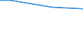 Industrie, Baugewerbe und Dienstleistungen (ohne Öffentliche Verwaltung, Verteidigung und Sozialversicherung ) / Beschäftigung insgesamt (Wohnbevölkerung - AKE) / Nicht anwendbar / Insgesamt / Insgesamt / Insgesamt / Durchschnittlicher Verdienst in Euro / Prozent / Malta