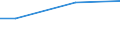 Industrie, Baugewerbe und Dienstleistungen (ohne Öffentliche Verwaltung, Verteidigung und Sozialversicherung ) / Beschäftigung insgesamt (Wohnbevölkerung - AKE) / Nicht anwendbar / Insgesamt / Insgesamt / Insgesamt / Durchschnittlicher Verdienst in Euro / Prozent / Slowenien