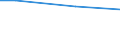 Industrie, Baugewerbe und Dienstleistungen (ohne Öffentliche Verwaltung, Verteidigung und Sozialversicherung ) / Beschäftigung insgesamt (Wohnbevölkerung - AKE) / Nicht anwendbar / Insgesamt / Insgesamt / Insgesamt / Durchschnittlicher Verdienst in Euro / Prozent / Schweden