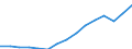 Employment indicator: Total employment (resident population concept - LFS) / Unit of measure: Percentage of total population / Age class: From 20 to 64 years / Sex: Total / Geopolitical entity (reporting): European Union - 27 countries (from 2020)