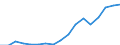 Employment indicator: Total employment (resident population concept - LFS) / Unit of measure: Percentage of total population / Age class: From 20 to 64 years / Sex: Total / Geopolitical entity (reporting): Belgium