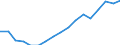 Employment indicator: Total employment (resident population concept - LFS) / Unit of measure: Percentage of total population / Age class: From 20 to 64 years / Sex: Total / Geopolitical entity (reporting): Denmark