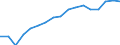 Employment indicator: Total employment (resident population concept - LFS) / Unit of measure: Percentage of total population / Age class: From 20 to 64 years / Sex: Total / Geopolitical entity (reporting): Estonia