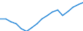 Employment indicator: Total employment (resident population concept - LFS) / Unit of measure: Percentage of total population / Age class: From 20 to 64 years / Sex: Total / Geopolitical entity (reporting): Spain