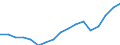 Employment indicator: Total employment (resident population concept - LFS) / Unit of measure: Percentage of total population / Age class: From 20 to 64 years / Sex: Total / Geopolitical entity (reporting): Italy