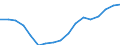 Employment indicator: Total employment (resident population concept - LFS) / Unit of measure: Percentage of total population / Age class: From 20 to 64 years / Sex: Total / Geopolitical entity (reporting): Cyprus
