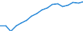 Employment indicator: Total employment (resident population concept - LFS) / Unit of measure: Percentage of total population / Age class: From 20 to 64 years / Sex: Total / Geopolitical entity (reporting): Lithuania